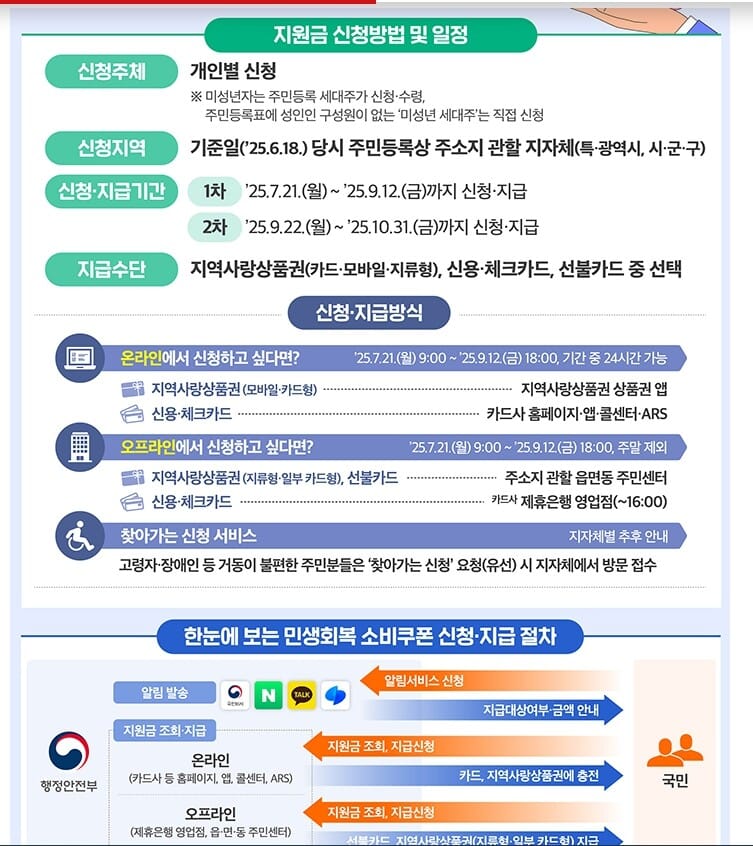 민생회복소비쿠폰