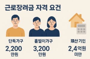 근로장려금 자격 조건