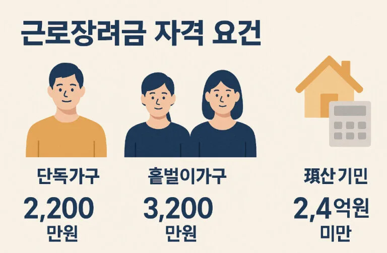 근로장려금 자격 요건, 가구 유형, 소득 기준 완벽 가이드 2 근로장려금 자격 조건