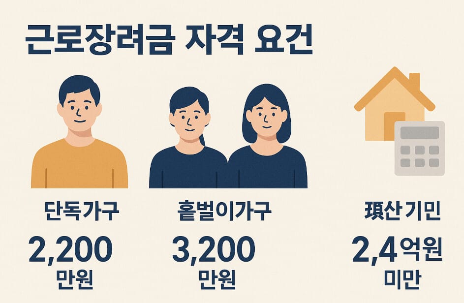근로장려금 자격 조건