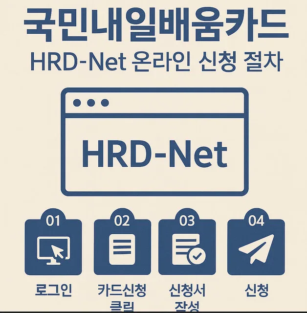 국민내일배움카드 신청·발급 가이드 <온라인·오프라인 완전정복> 3 국민내일 배움카드 온라인 신청절차